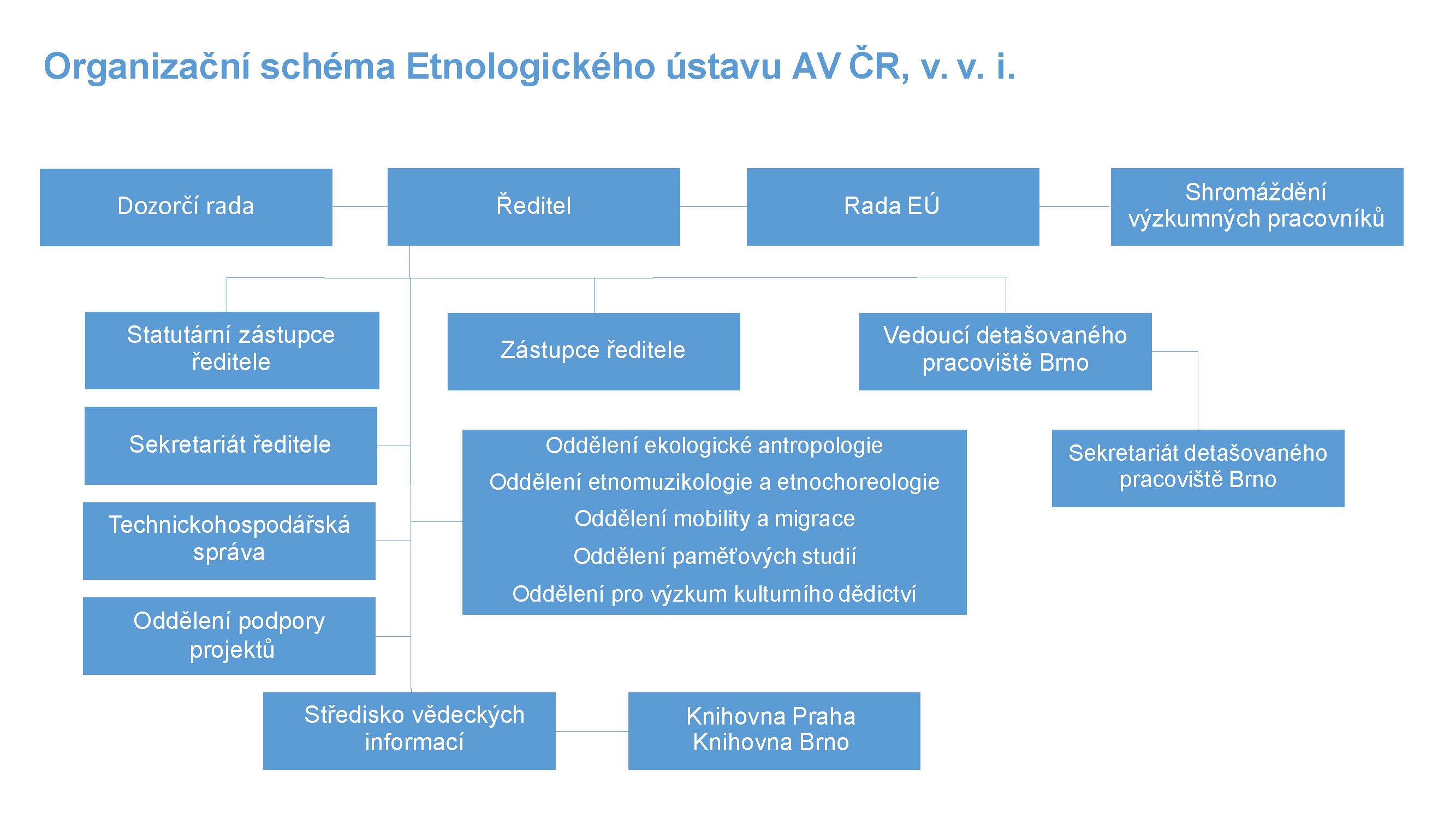 schema_CJ